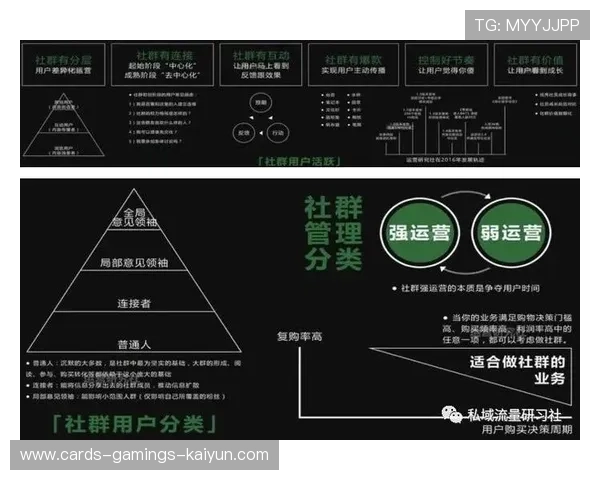 海港社群运营如何转化为长期赞助与商业合作？